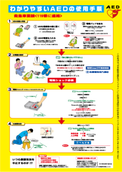 AEDの使用手順パネルのA3サイズ　