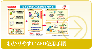 AEDの使用手順パネル